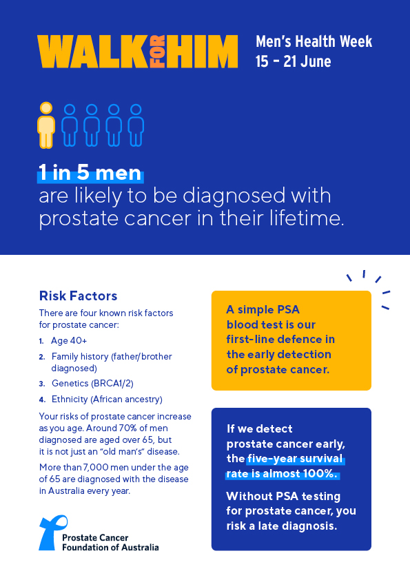 Prostate Cancer Awareness Flyer