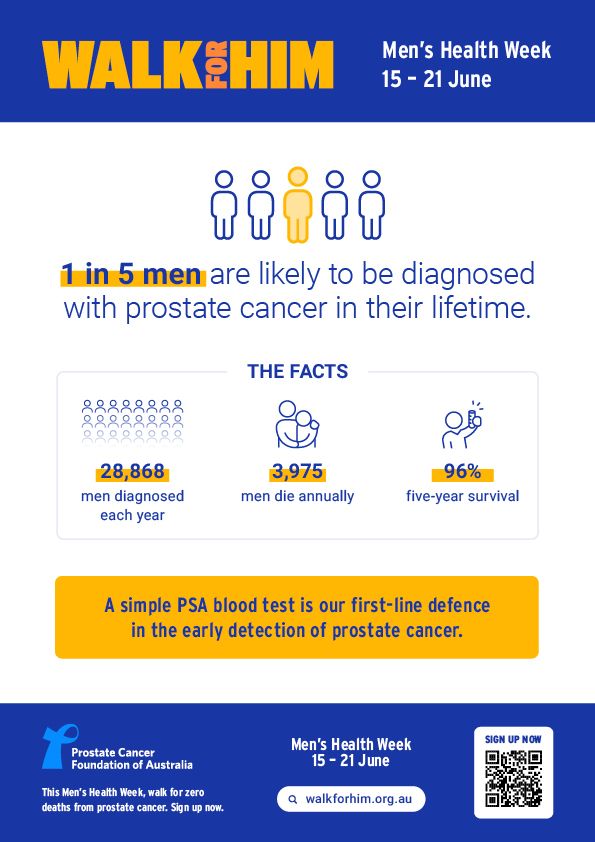 Prostate Cancer Awareness Poster